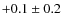 $+0.1\pm 0.2$