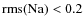 ${\rm rms}({\rm Na}) < 0.2$