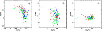 \begin{figure}
\par\includegraphics[scale=0.30]{12097f5a.eps}\includegraphics[scale=0.30]{12097f5b.eps}\includegraphics[scale=0.30]{12097f5c.eps}
\end{figure}