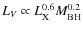 $L_V \propto L_{\rm X}^{0.6} M_{\rm BH}^{0.2}$