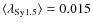 $\langle \lambda_{\rm Sy1.5} \rangle = 0.015$