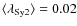 $\langle \lambda_{\rm Sy2} \rangle = 0.02$