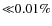 ${\ll}0.01\%$