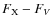$F_{\rm X} - F_V$