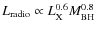 $L_{\rm radio} \propto L_{\rm X}^{0.6} M_{\rm BH}^{0.8}$