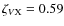 $\zeta_{V{\rm X}} = 0.59$