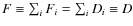 $F \equiv \sum_i F_i = \sum_i D_i \equiv D$