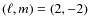 $(\ell , m)=(2,-2)$