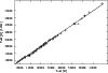 \begin{figure}
\par\includegraphics[width=8.8cm,clip]{12531fg2.ps}
\end{figure}