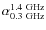 $\alpha_{0.3~\rm GHz}^{1.4~\rm GHz}$