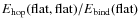 $E_{\rm hop}({\rm flat},{\rm flat})/E_{\rm
bind} ({\rm flat})$
