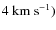 $4~{\rm km}~{\rm s}^{-1})$