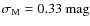 $\sigma_{\rm M}=0.33~{\rm mag}$