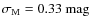 $\sigma_{\rm M}=0.33\
{\rm mag}$