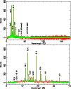 \begin{figure}
\par\psfig{figure=11374f2a.ps,angle=-90,height=5.5truecm,width=8....
...igure=11374f2b.ps,angle=-90,height=5.5truecm,width=8.8truecm,clip=}
\end{figure}