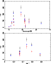 \begin{figure}
\par\psfig{figure=11374f3a.ps,angle=-90,height=5.5truecm,width=8....
...igure=11374f3b.ps,angle=-90,height=5.5truecm,width=8.8truecm,clip=}
\end{figure}