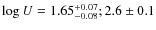 $\log U=1.65^{+0.07}_{-0.08}; 2.6\pm 0.1$