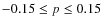 $-0.15 \leq p \leq 0.15$