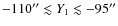 $-110''\lesssim Y_1 \lesssim
-95''$