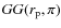 $GG(r_{\rm p},\pi)$