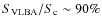 $S_{\rm VLBA}/S_{\rm c}\sim90\%$