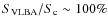 $S_{\rm VLBA}/S_{\rm c}\sim100\%$