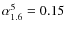 $\alpha_{1.6}^5=0.15$