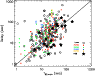 \begin{figure}{\resizebox{8.8cm}{!}{\includegraphics{12662f1.ps}} } \end{figure}