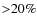 ${>}20\%$