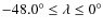 $-48.0^\circ \le \lambda \le 0^\circ $
