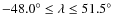 $-48.0^\circ \le \lambda \le 51.5^\circ$