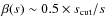 $\beta(s) \sim 0.5\times s_{\rm cut}/s$