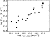 \begin{figure}
\par\includegraphics[angle=90,width=9cm,clip]{12528f4.eps} %
\end{figure}