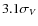 $3.1 \sigma_{V}$