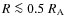 $R \la 0.5~R_{\rm A}$