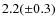 $2.2(\pm0.3)$