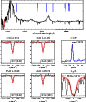 \begin{figure}
\par\begin{tabular}{ccc}
\multicolumn{3}{c}{\includegraphics[bb=2...
...2 425 545,clip=,width=0.29\hsize]{12768ex6.ps}\\
\end{tabular}\par
\end{figure}