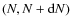 $(N,N+{\rm d}N)$