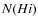 $N(H {\sc i})$