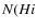 $N(H {\sc i}$