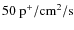 $50 ~ \rm {p^+/cm^2/s}$