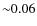 ${\sim }0.06$
