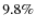 $9.8\%$