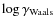 $\log \mathbf{\gamma_{\rm Waals}}$