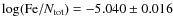 $\log ({\rm Fe}/N_{\rm tot})=-5.040\pm0.016$