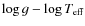$\log g-\log T_{\rm eff}$