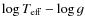 $\log T_{\rm eff}-\log g$