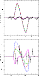 \begin{figure}
\par\includegraphics[width=7.3cm,clip]{11897f4a.eps}\vspace*{2mm}
\includegraphics[width=7.3cm,clip]{11897f4b.eps}
\end{figure}