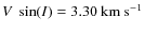 $V~\sin(I) = 3.30~{\rm km~s}^{-1}$