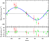 \begin{figure}
\par\includegraphics[height=8cm,clip]{11902fig2.eps}
\end{figure}